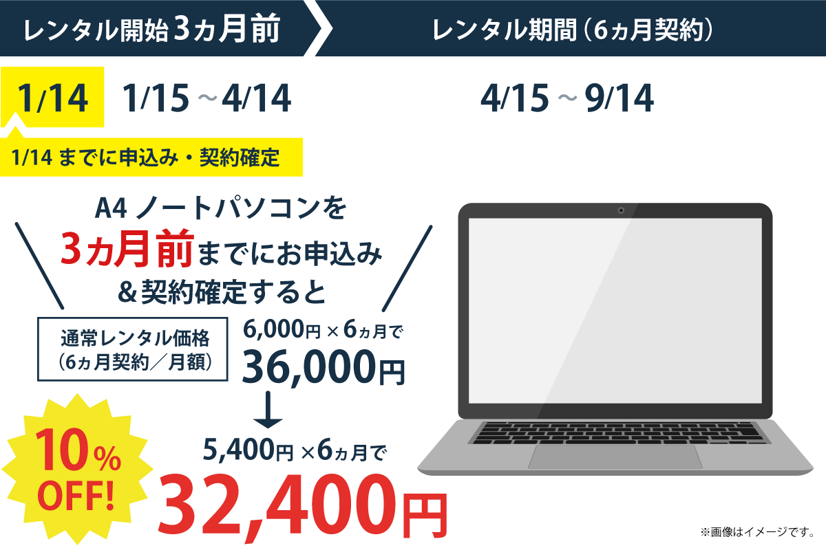 3ヵ月前までにお申込みとレンタル契約確定で本キャンペーン適用