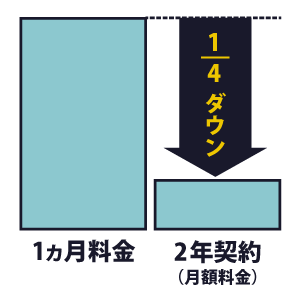 長期レンタルでお得に！