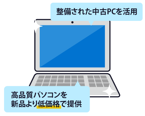 コストパフォーマンス