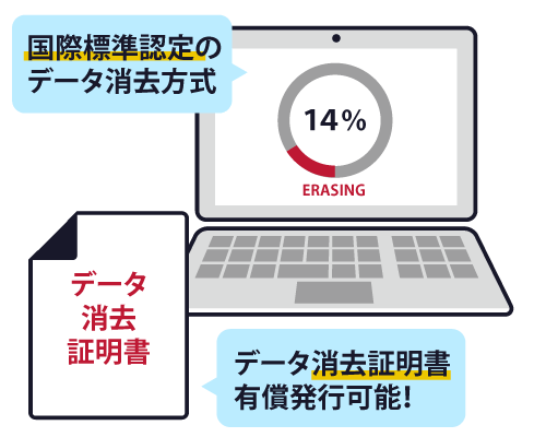 データ消去無料