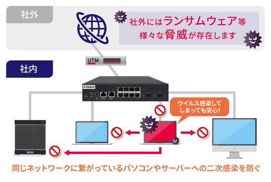 ウイルス感染してしまっても安心